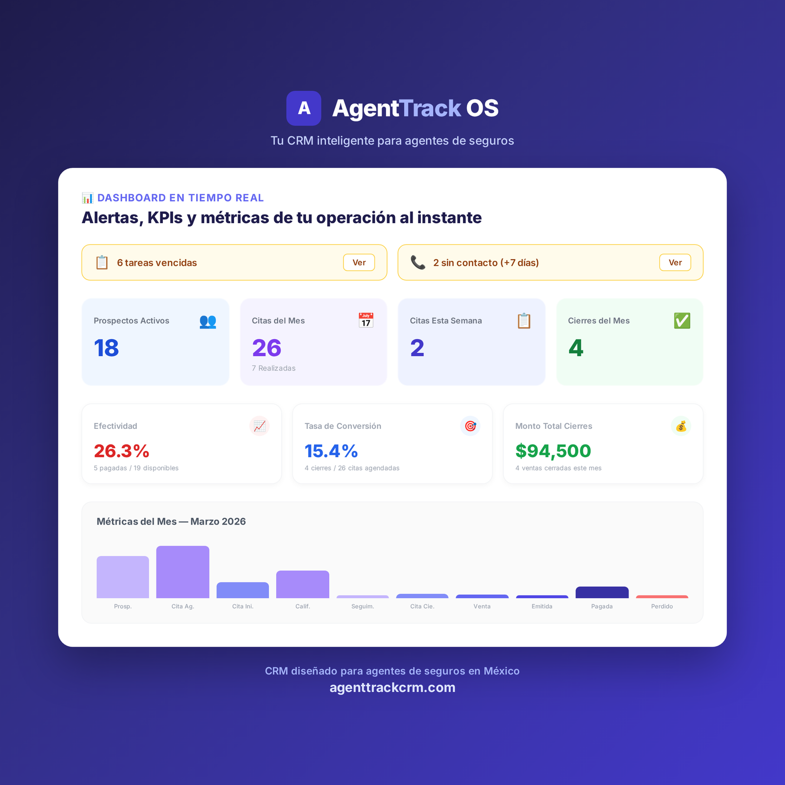 AgentTrack Intelligence Dashboard