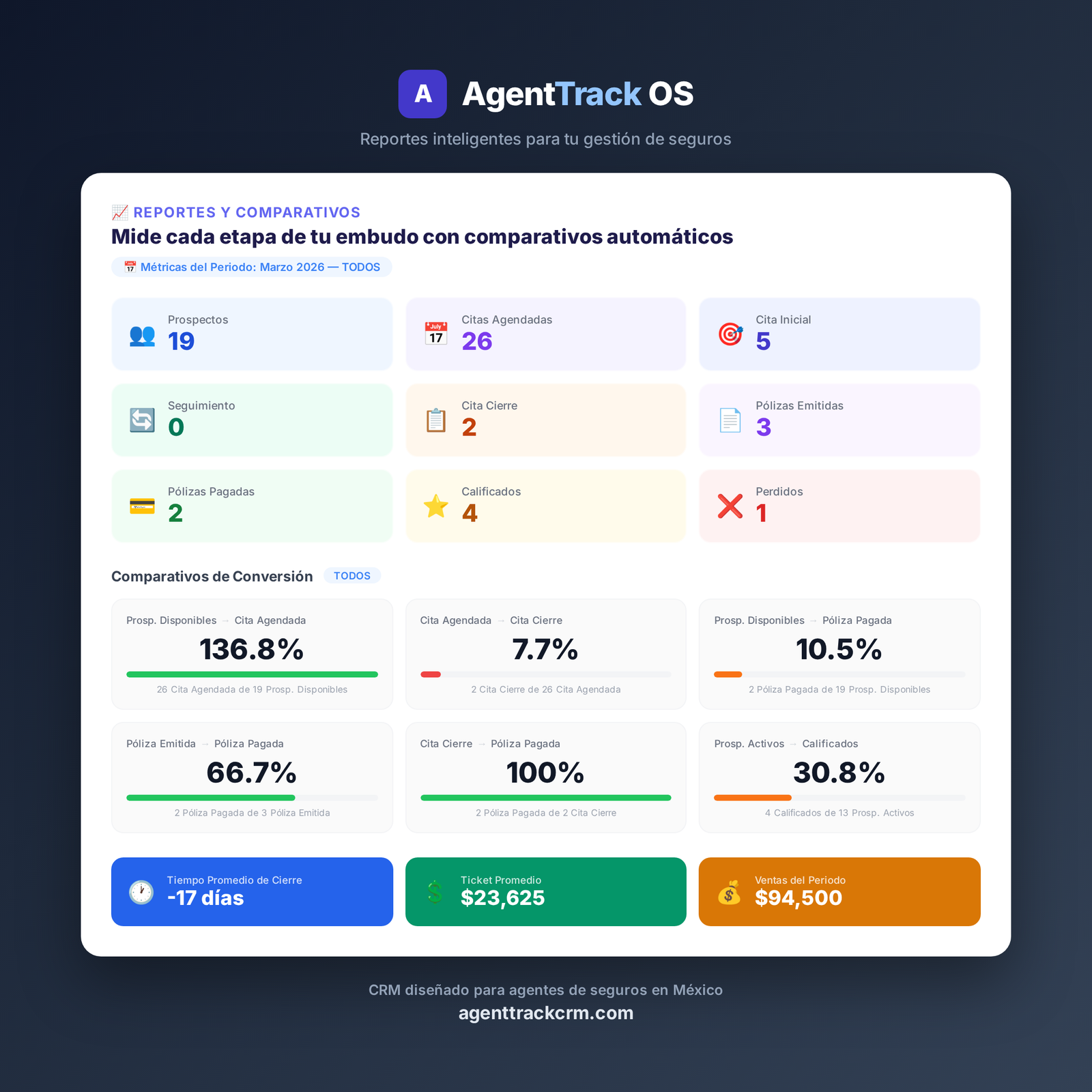 Business Intelligence para Agentes